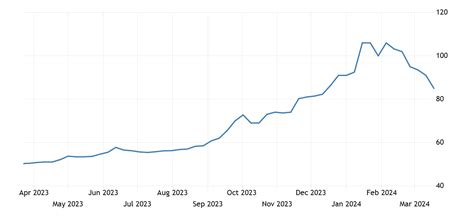 xxuxx quote uranium 2021|Uranium PRICE Today .